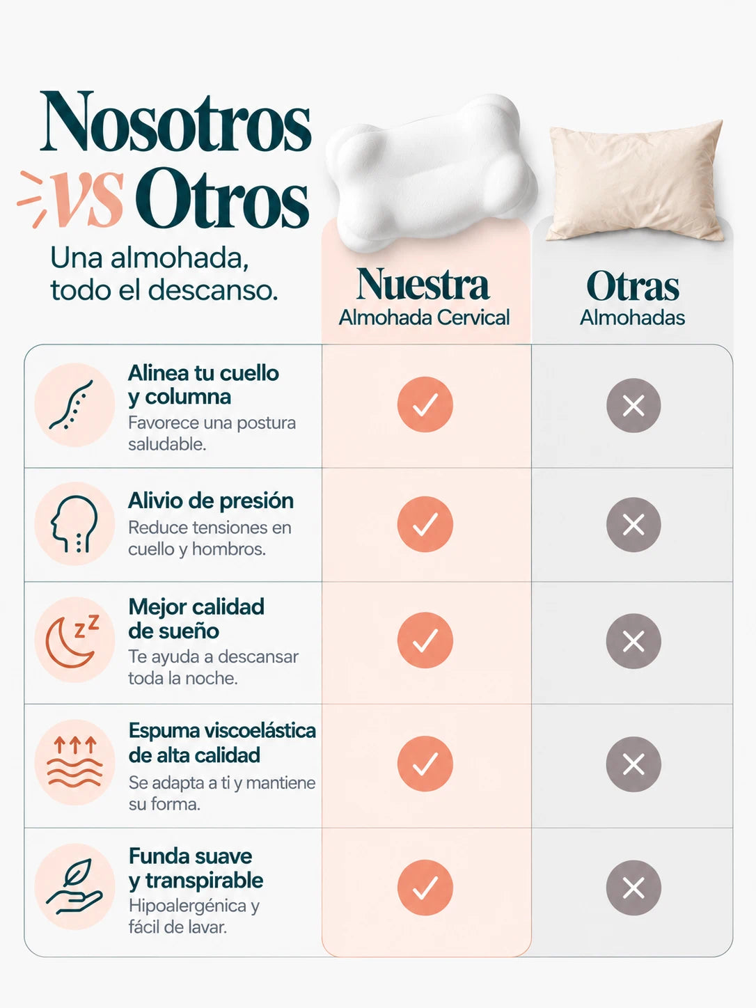 Almohada Cervical Nube® | La almohada que se adapta a tu cuello